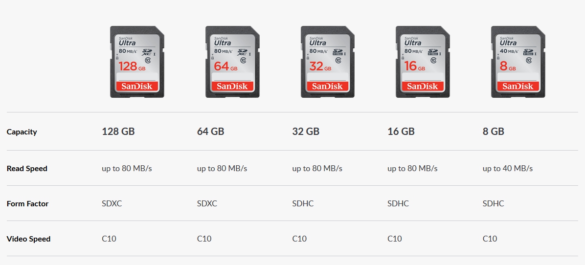 Какая карта памяти лучше sdxc или sdhc