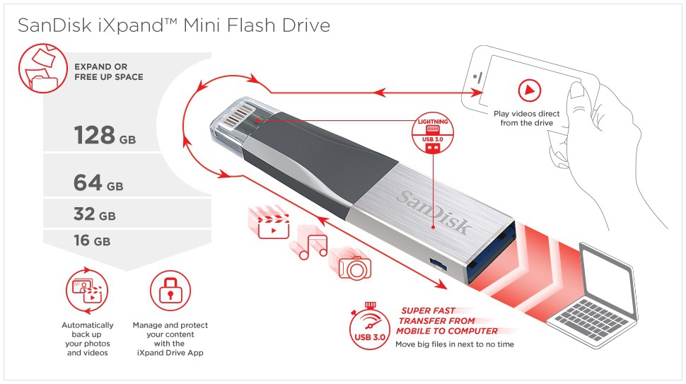  SanDisk Ixpand mini flash drive 128GB