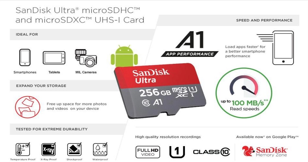 Карта памяти microsd sandisk ultra 256gb uhs i sdsqua4 256g gn6mn